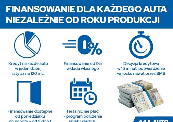 Renault Megane cena 40000 przebieg: 75764, rok produkcji 2017 z Świnoujście małe 211